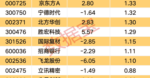 存储赛道投资热引关注 尾盘主力抢筹这些标的邀你关注行情新动态