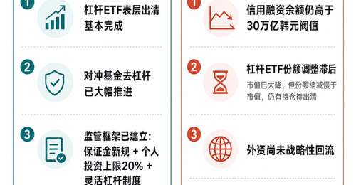 这场参与感满满的亚太市场异动：亲历监管降温与后续走势