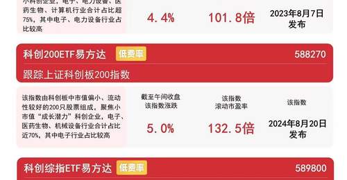 科技成长赛道早盘热度拉满 科创50ETF易方达揽入12.5亿元引投资者参与关注