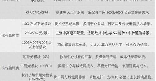 来光模多元体验展 看中国光产业硬核实力进阶
