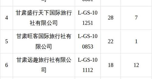 2026年7月甘州区旅行社投诉量前十公示 多元文旅市场整治邀您共同监督