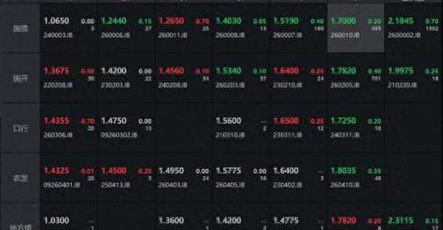 参与债市动态的你留意:5000亿买断式逆回购今日落地,10年国债收益率回到1.70%