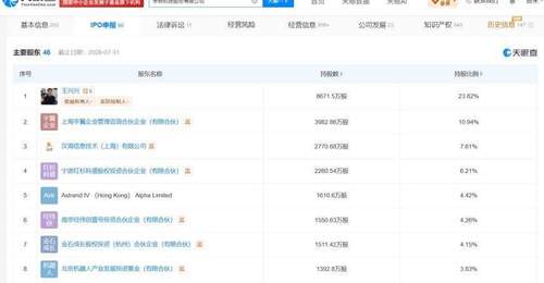 宇树科技王兴兴拟登港交所IPO 超400亿市值下见证个人身价突破百亿