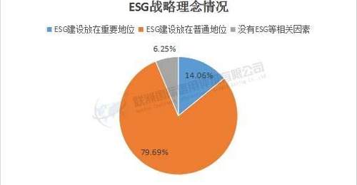 2024年度媒体与娱乐A股上市公司ESG洞察：近七成已建反贿反腐制度，参与行业可持续发展实践正当时