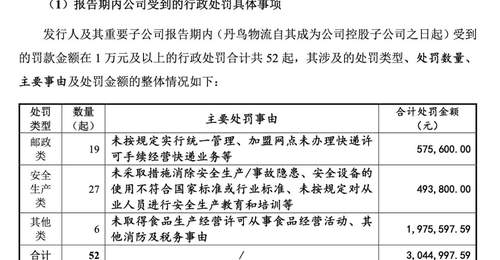 从申通快递的安全监管现场看 30亿可转债发行计划紧急调整