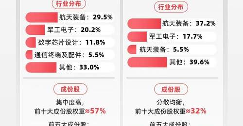 逛展式参与商业航天午后行情 跟场内玩家追踪卫星产业指数2.7%涨势