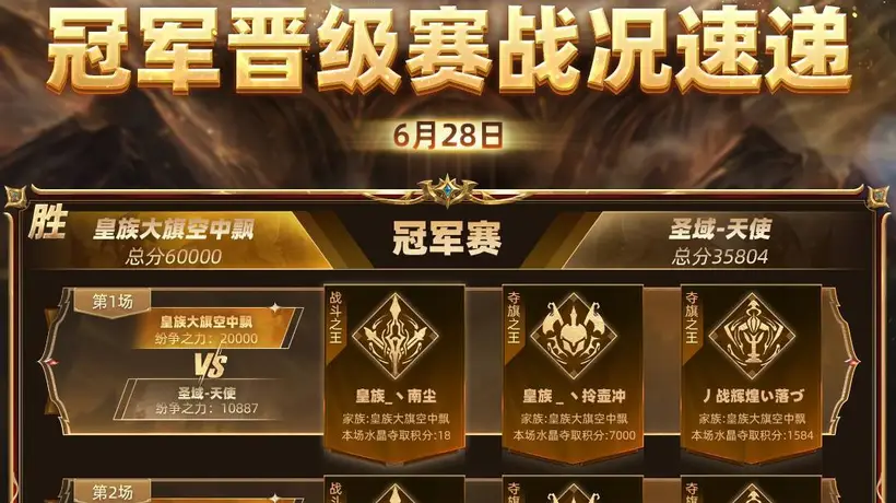《魔域》跨服家族战皇族夺冠,七月战神级英灵幻兽悬念引爆