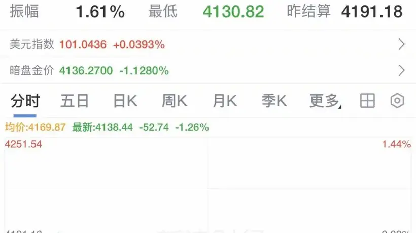 油价,暴跌!