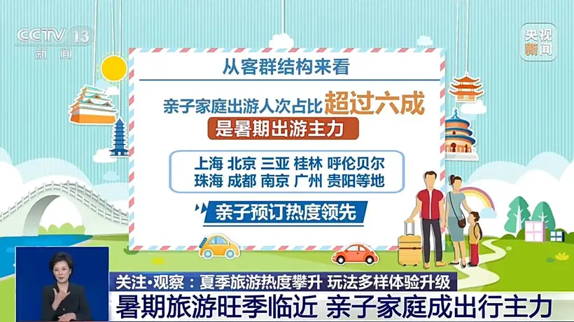 夏季旅游热度攀升,玩法多样体验升级