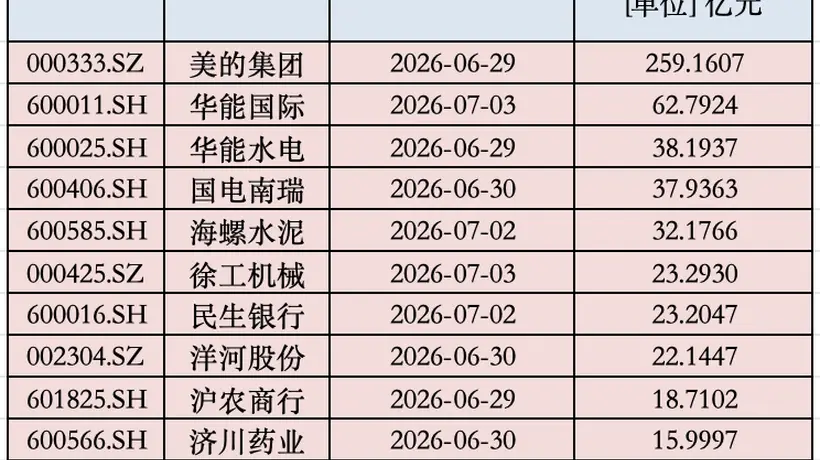 A股年中“红包雨”,来了!下周还有800亿元在路上