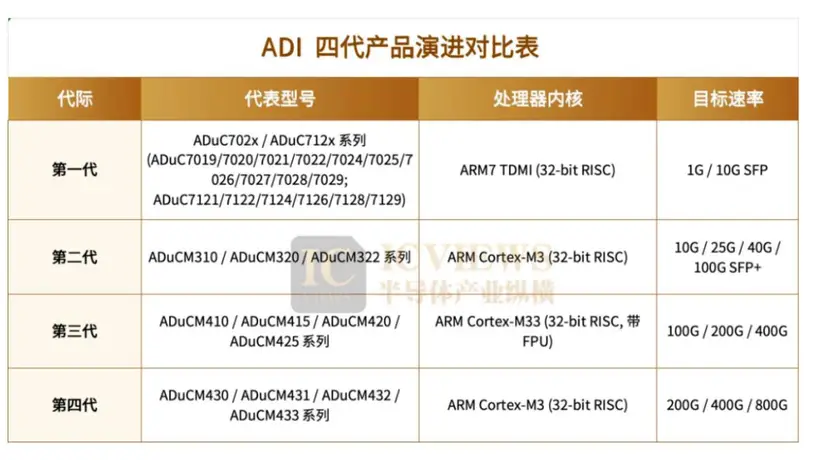 光模块MCU，已成关键