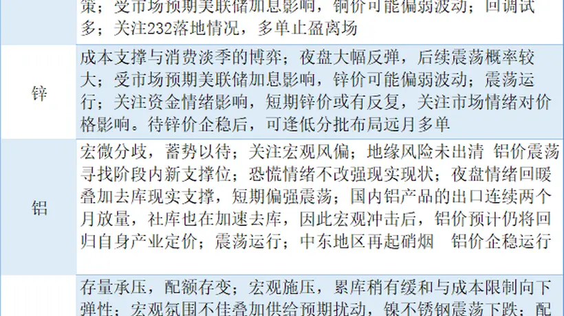 期货公司观点汇总一张图:6月29日有色系(铜、锌、铝、镍、锡等)