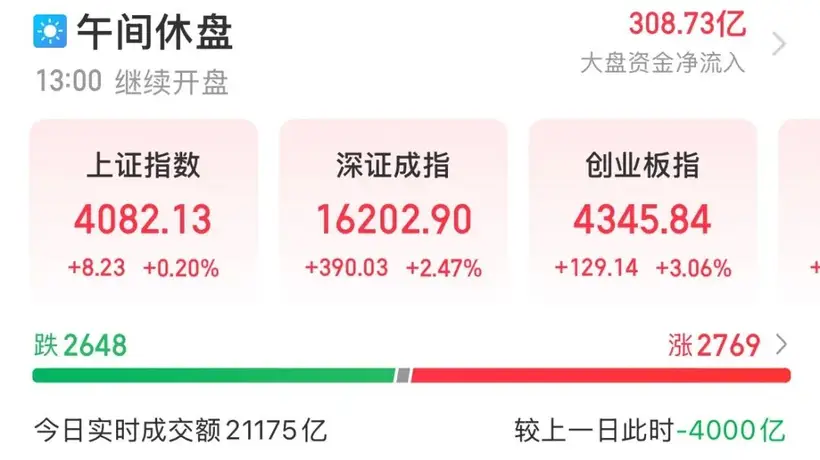 A股,又被“光”点燃