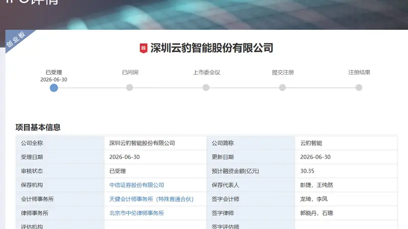 创业板第四套上市标准企业再添一例 云豹智能IPO申请获受理
