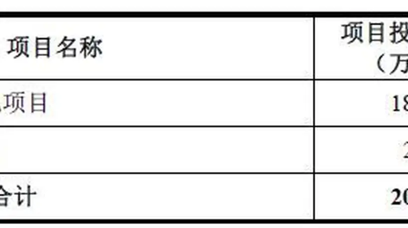 四方达拟定增募资20亿元,近九成资金投向金刚石钻针项目,公司净利润已连续三年下滑