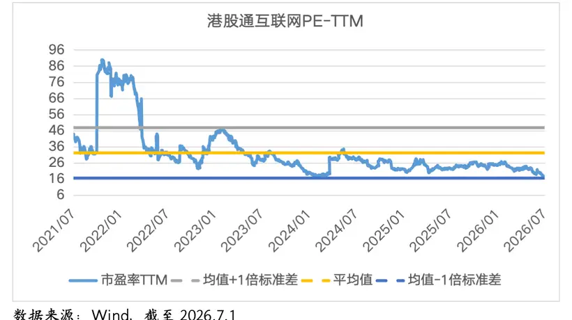 港股通互联网大涨:超跌修复遇上AI重估,布局窗口正在打开