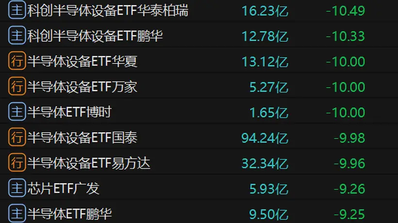 巨震中,超百亿元加仓