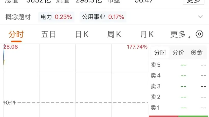 大型IPO今日上市,两分钟触发临停!