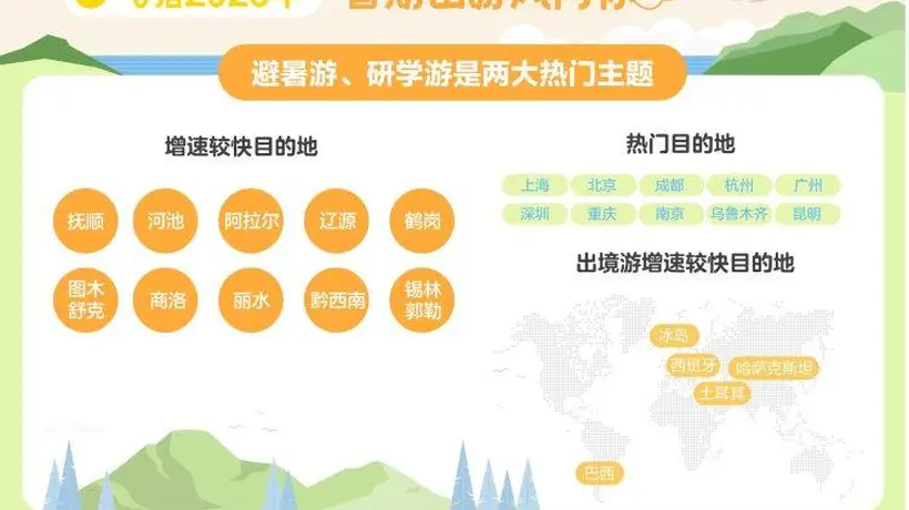 重庆又是“热门”!暑期亲子游、毕业游这些宝藏目的地火了