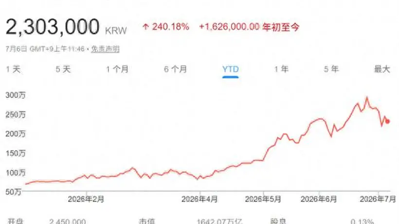 全球科技投资者翘首以待!存储巨头SK海力士周五将登陆纳斯达克