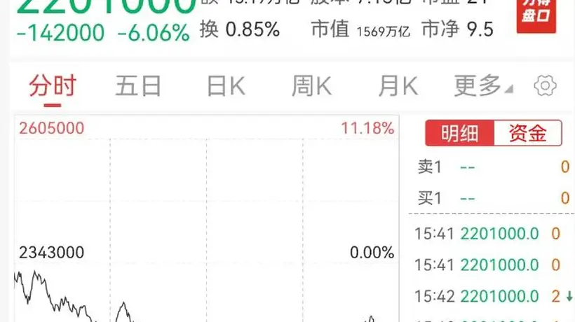 杠杆悲剧来了!2倍做多海力士、三星惨烈“腰斩”,A股科技股遭殃,天孚通信、亨通光电、烽火通信等多只大牛股已回撤超30%