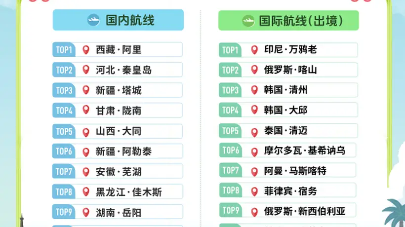大同!全国第五