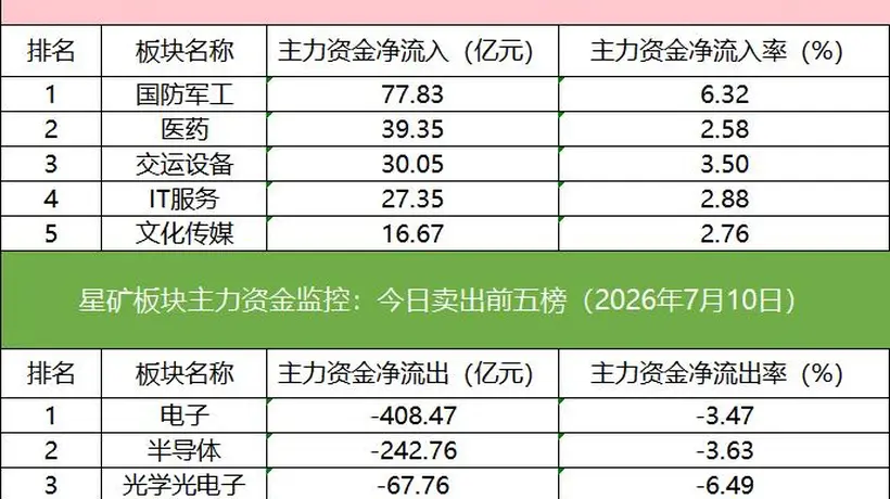「数据看盘」多家机构联手外资抢筹金风科技,量化资金激烈博弈昊华科技