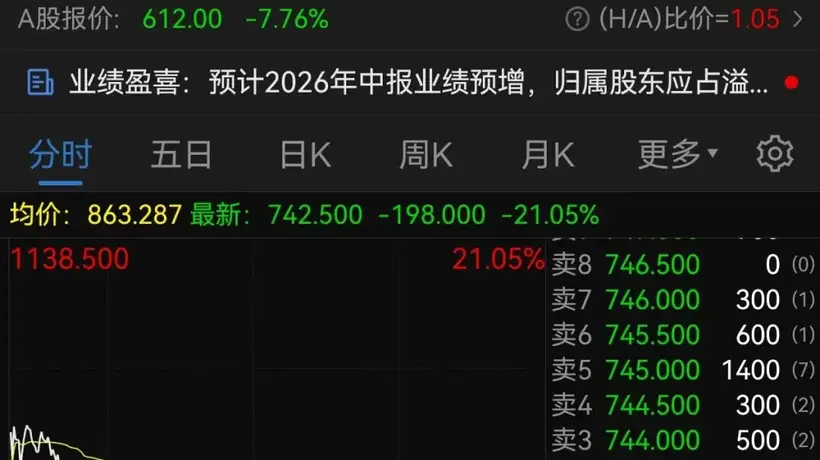 港股半导体板块重挫,兆易创新大跌21%!商业航天板块大涨,创新药概念股拉升|港股收盘