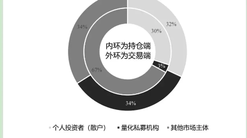 南大教授安同良:AI时代,量化交易该怎么监管