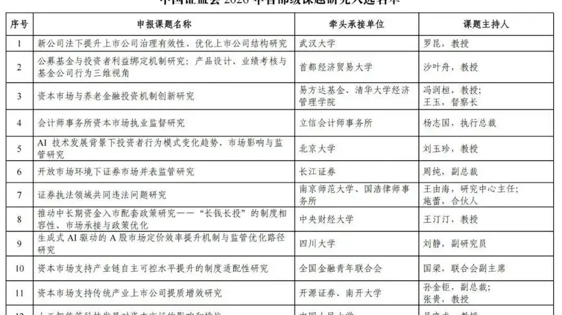 证监会释放新信号!外资看多中国AI