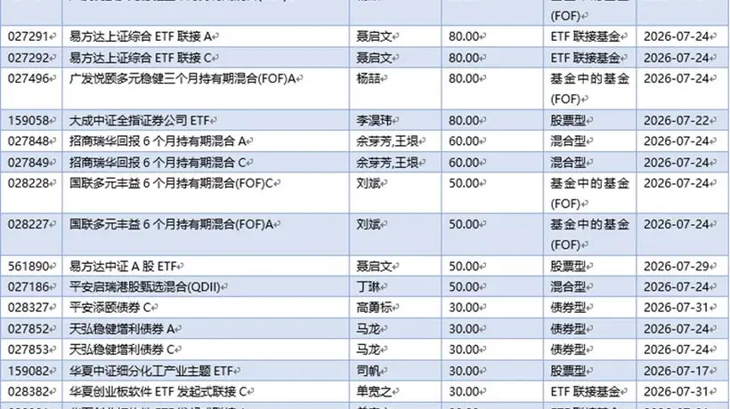 基金早班车丨公募基金密集上新,权益类成绝对主力