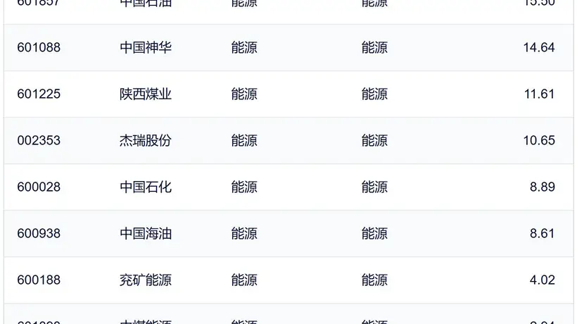 行业ETF风向标丨半导体、创新药ETF交投活跃,煤炭、能源等ETF半日涨幅超3%