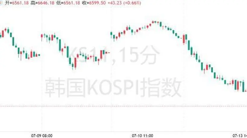 腰斩!韩国杠杆芯片ETF暴跌45%,散户遭遇“血的教训”