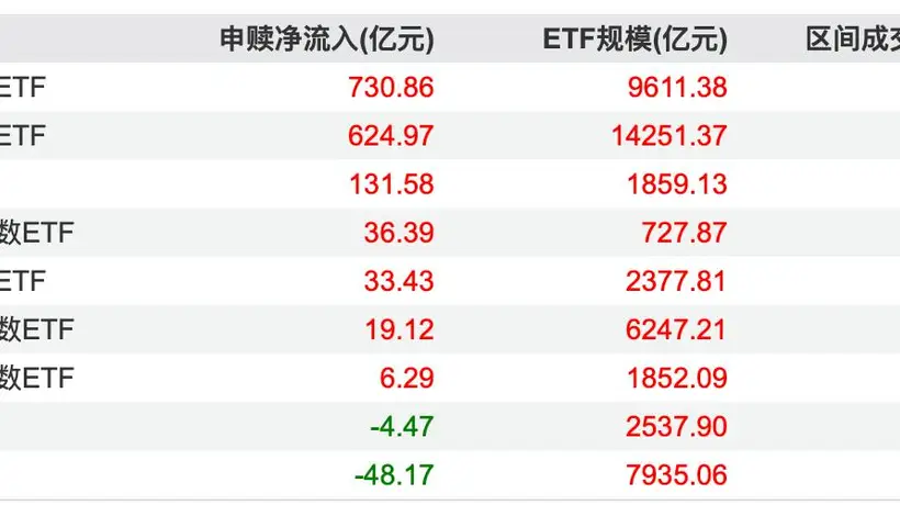 资金扫货中证1000指数,机构:小盘风格修复行情或开启