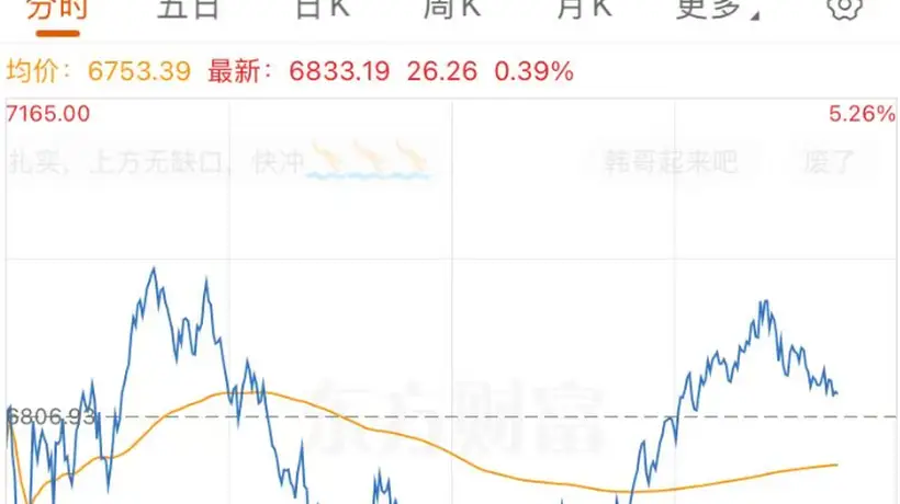 刚刚,韩国四部门出手!股市大反转,SK海力士涨超3%,此前曾跌9%!韩股大震荡,120万个账户爆仓,超32万个被强平,本金清零