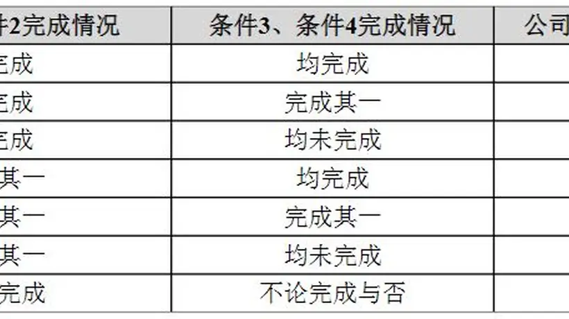 今天国际“20cm”涨停!公司股权激励授予价格一度高于股价