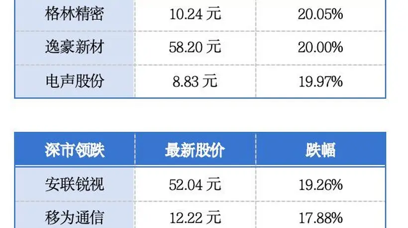 上半年广东居民人均可支配收入29667元;广州一、二手房价连续四个月实现环比上涨丨大湾区财经早参