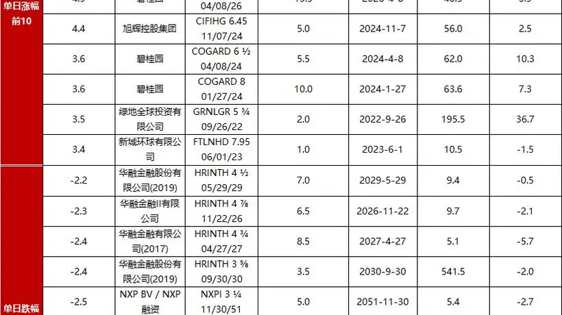 债市早报:资金面仍偏紧;债市延续震荡调整
