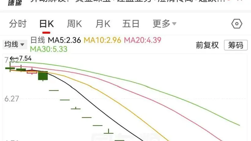 否认“周大福并购”，002731又涨停了