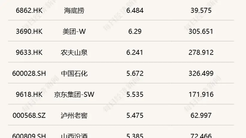 连涨三周!每经品牌100指数本周上涨1.31%