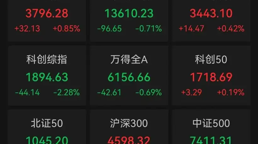 A股超200股跌停 花旗上调中国股票评级下调韩国股票评级下半年更看好A股