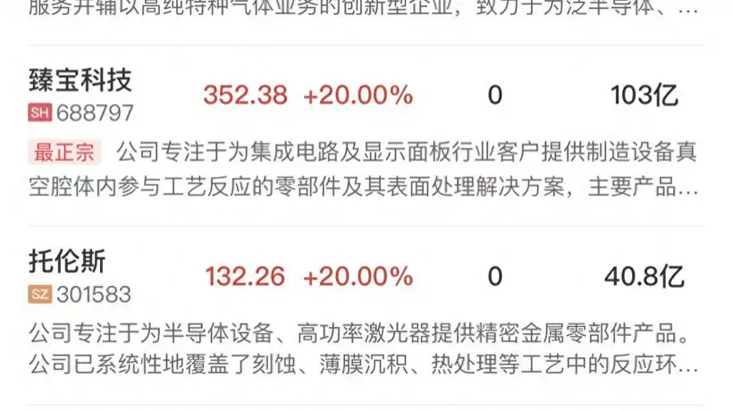科创50探底回升涨近7% 半导体芯片产业链全面爆发