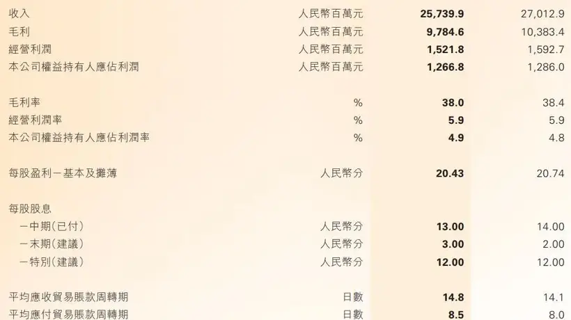 耐克将全面终止与滔搏线上合作