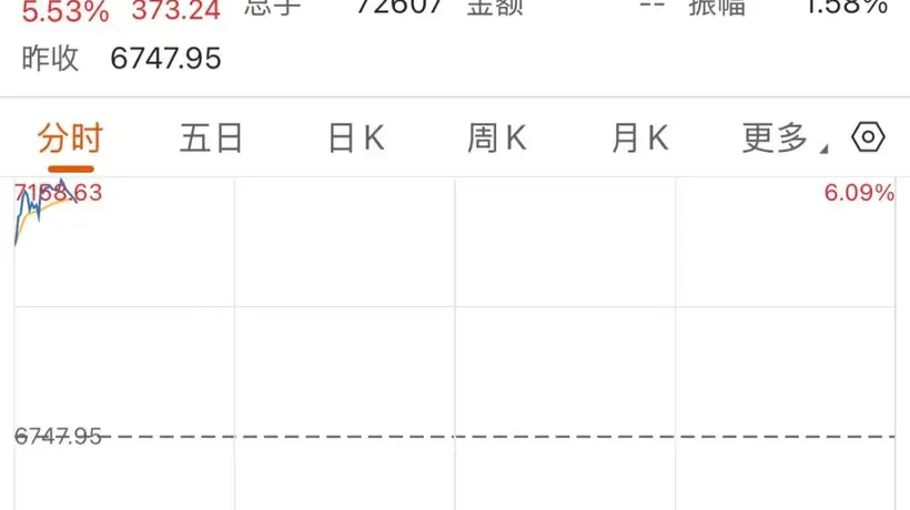 AI交易大反攻致日韩股市双双大涨