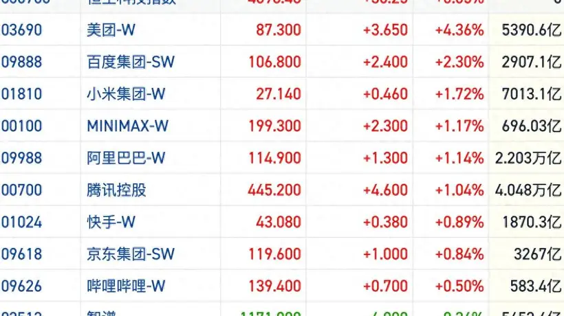 恒指震荡成交缩量 AI主线降温 锂电金融板块领涨引参与关注