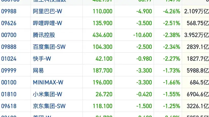 港股多元活动引关注 267亿沽空资金观望 外围情绪波动牵动交易人心