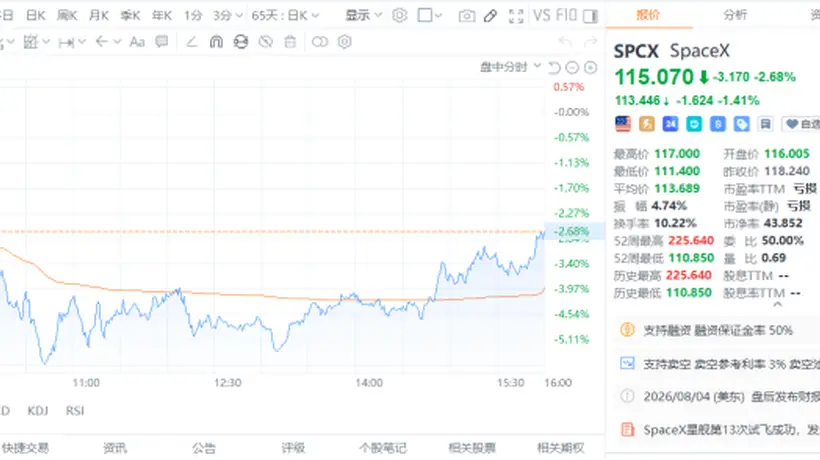 星舰试飞闯过关键技术关 多元参与者如何看待SpaceX的当前机遇