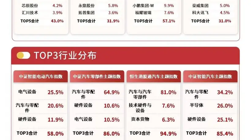 7月29日早盘港股汽车板块集体升温，易方达港股通汽车ETF（159121）涨幅超5%引投资者关注