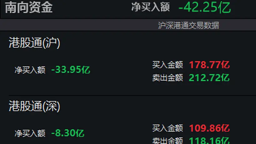 7月29日午前南向资金超40亿港元净卖出 投资参与市场波动动向受关注