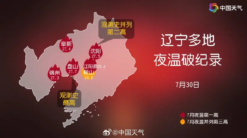 三伏天里南北热感拉满!重庆夜温创纪录,东北多地热到破历史,桑拿天覆盖超广区域等你来感受